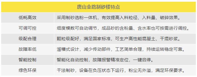 制砂樓特點(diǎn) 制砂樓特點(diǎn)